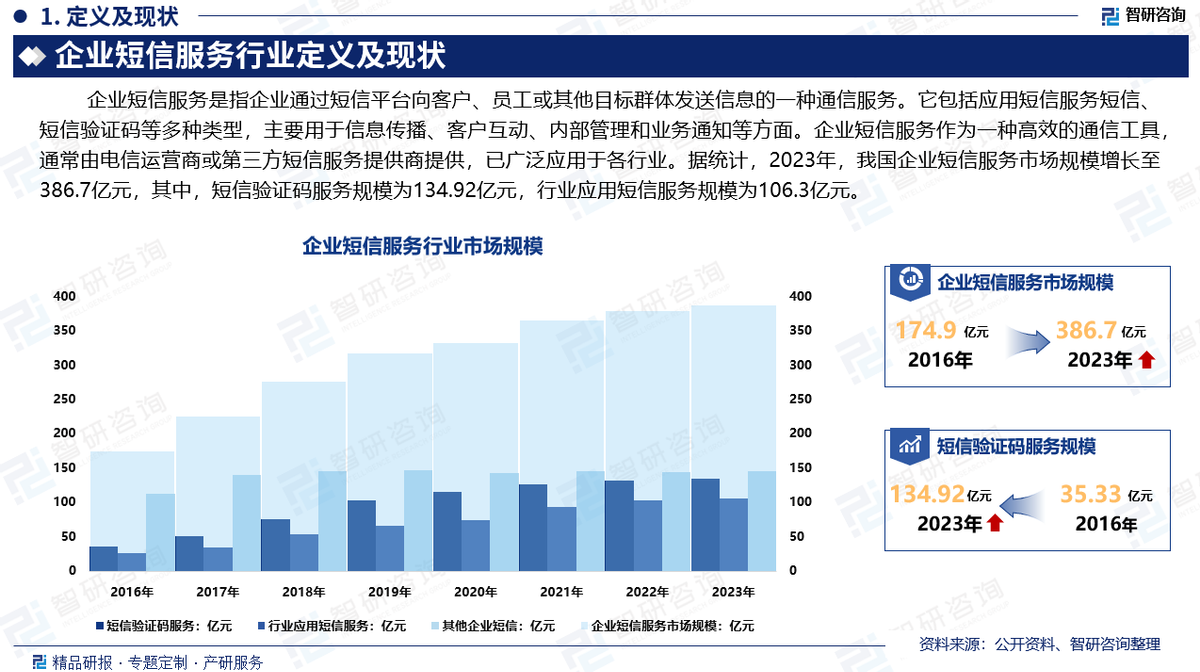 前途投资