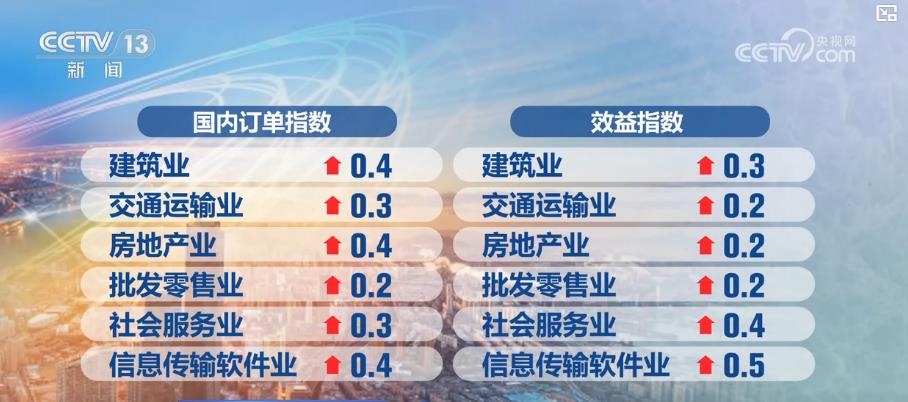 前途投资